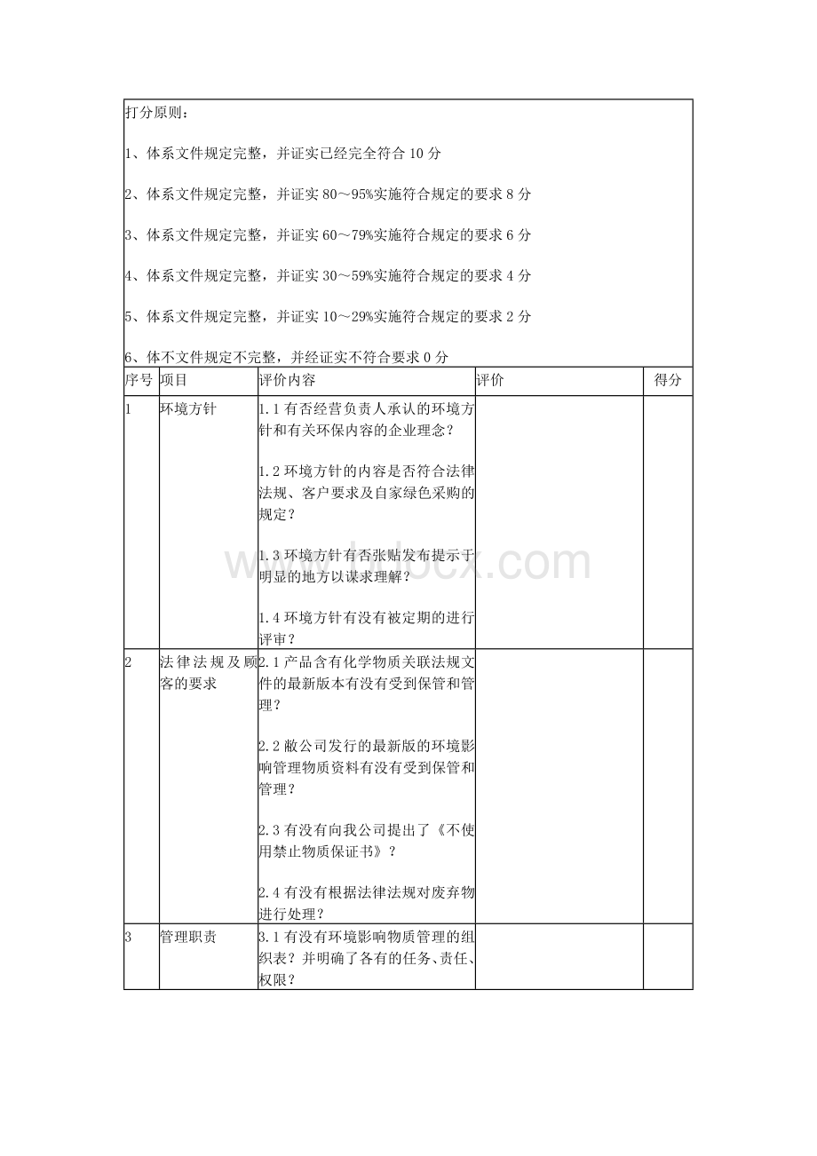 供方环境保证审查表.docx_第2页