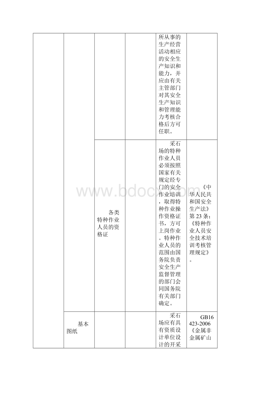 小型采石场隐患排查标准Word文件下载.docx_第3页