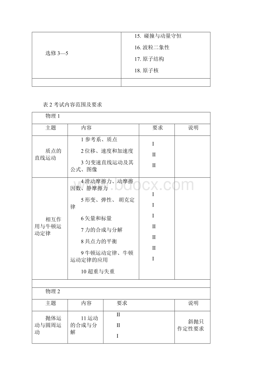 物理高考考试说明天津卷.docx_第3页