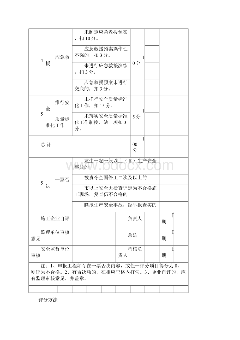 安全质量标准化考核评分表Word文档格式.docx_第2页