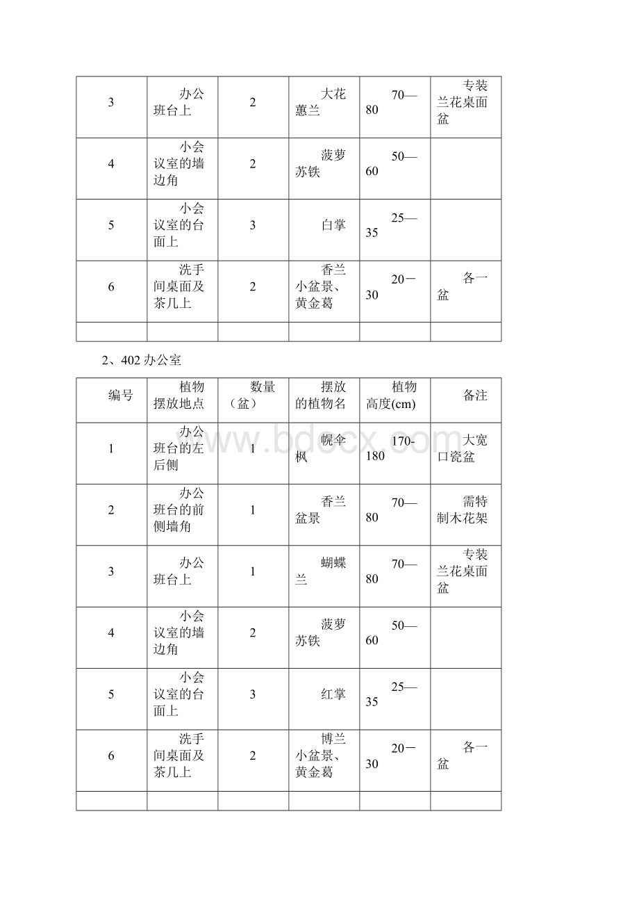 花卉植物租摆设计方案三篇.docx_第2页