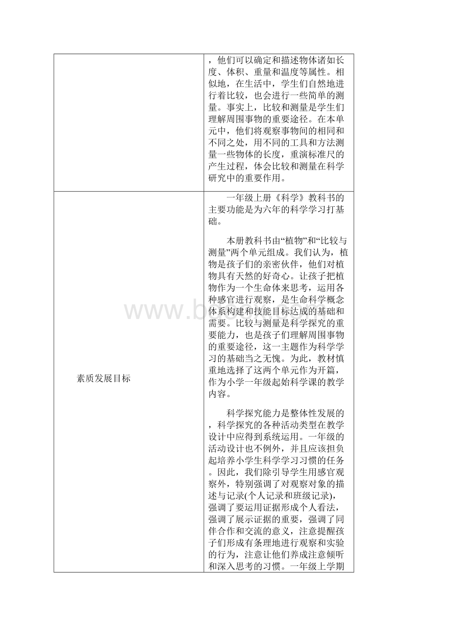 教科版一年级《科学》上册全册教案和教学计划.docx_第2页