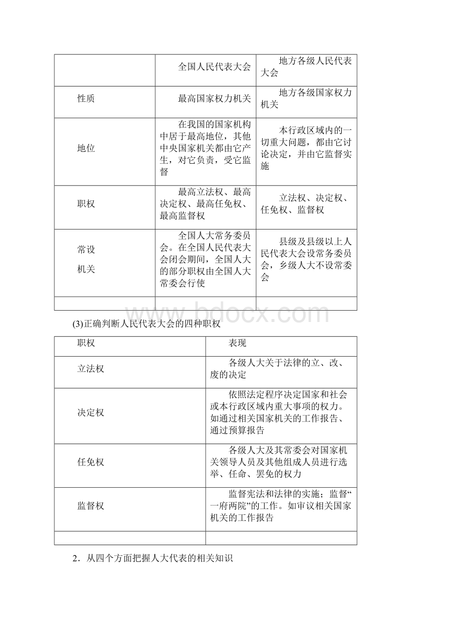 高考政治一轮复习第三单元发展社会主义民主政治新人教必修2.docx_第3页