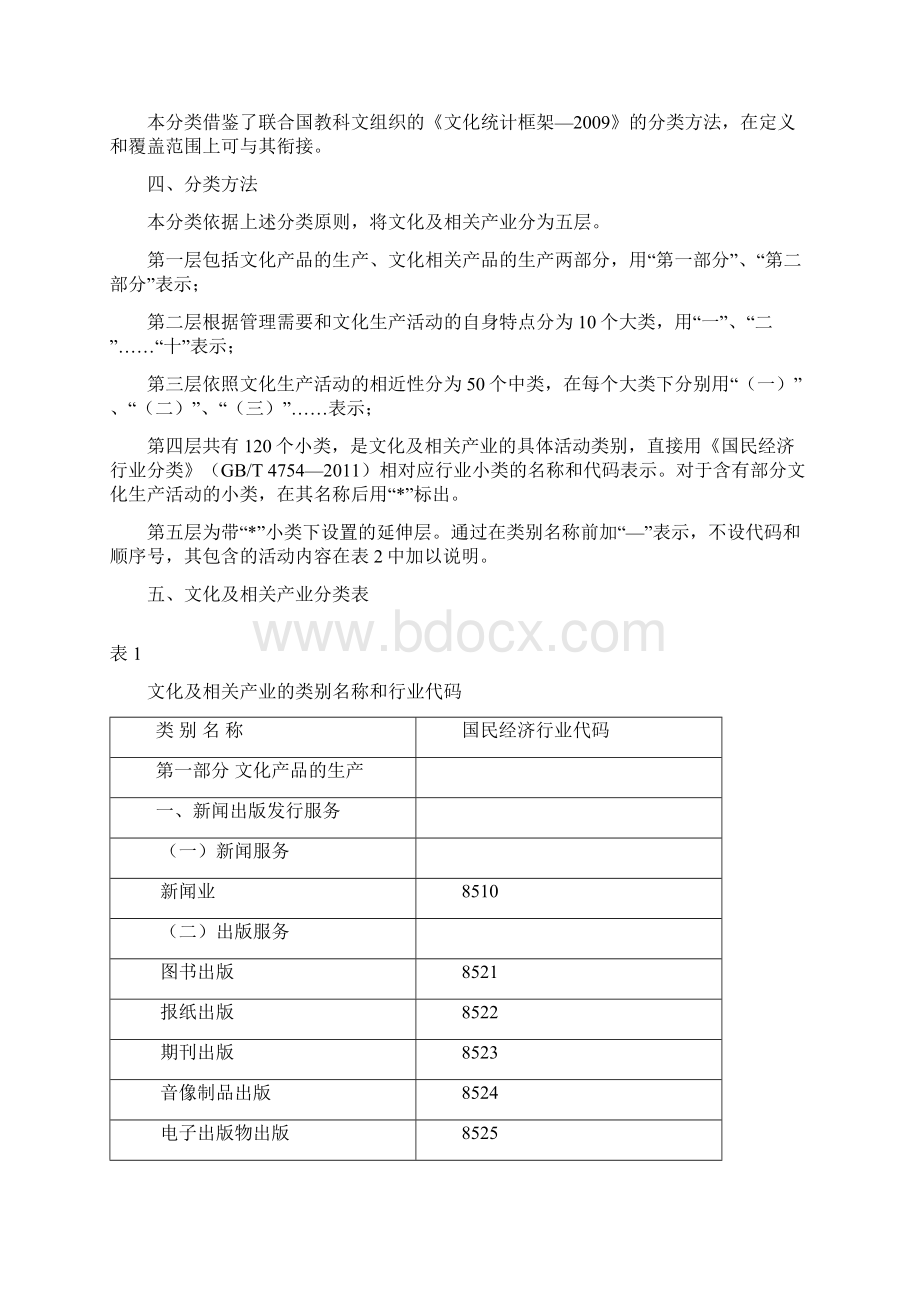 文化及相关产业分类文档格式.docx_第2页