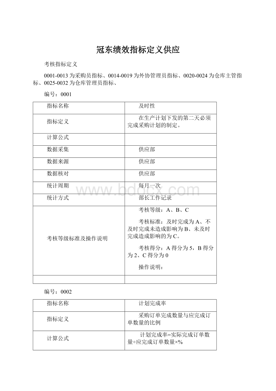 冠东绩效指标定义供应Word格式.docx