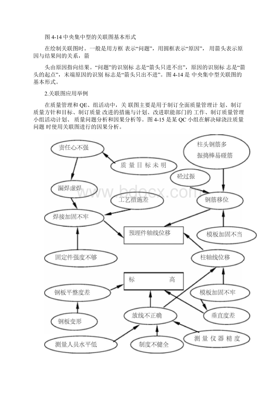 质量管理与QC活动的新七种工具.docx_第3页