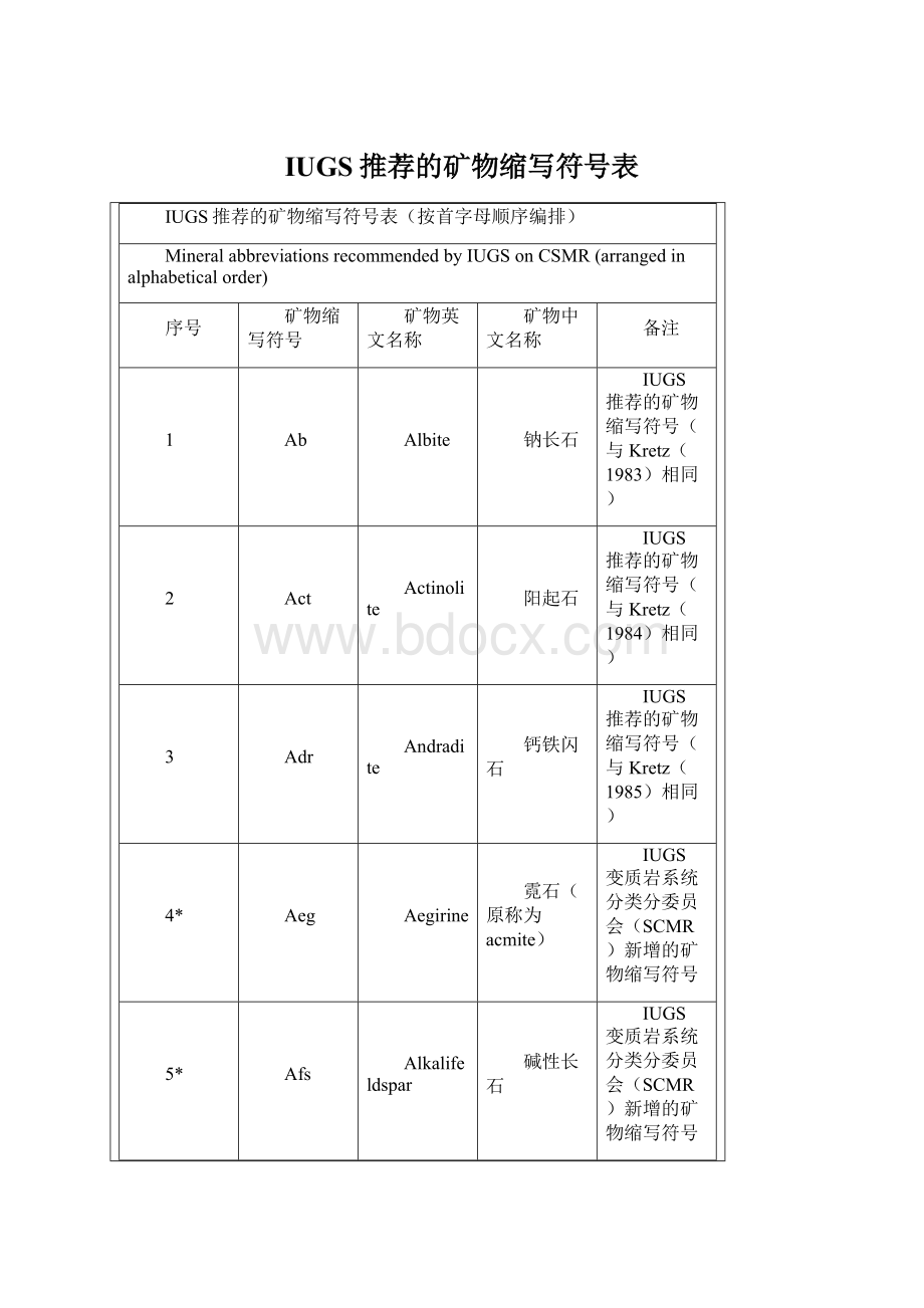 IUGS推荐的矿物缩写符号表.docx