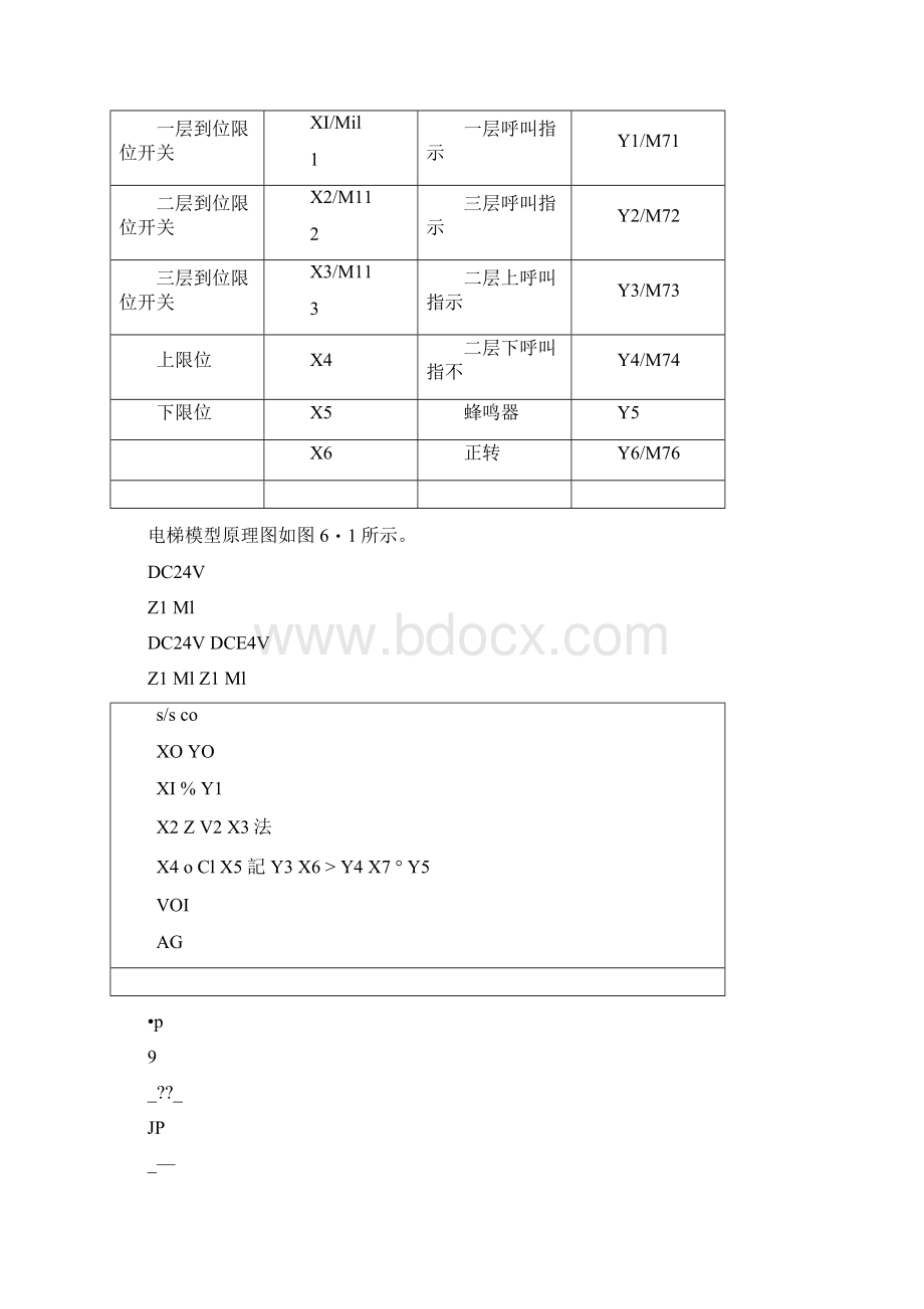 PLC三层电梯实验报告.docx_第3页