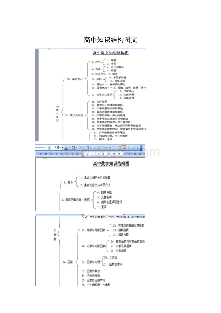 高中知识结构图文.docx