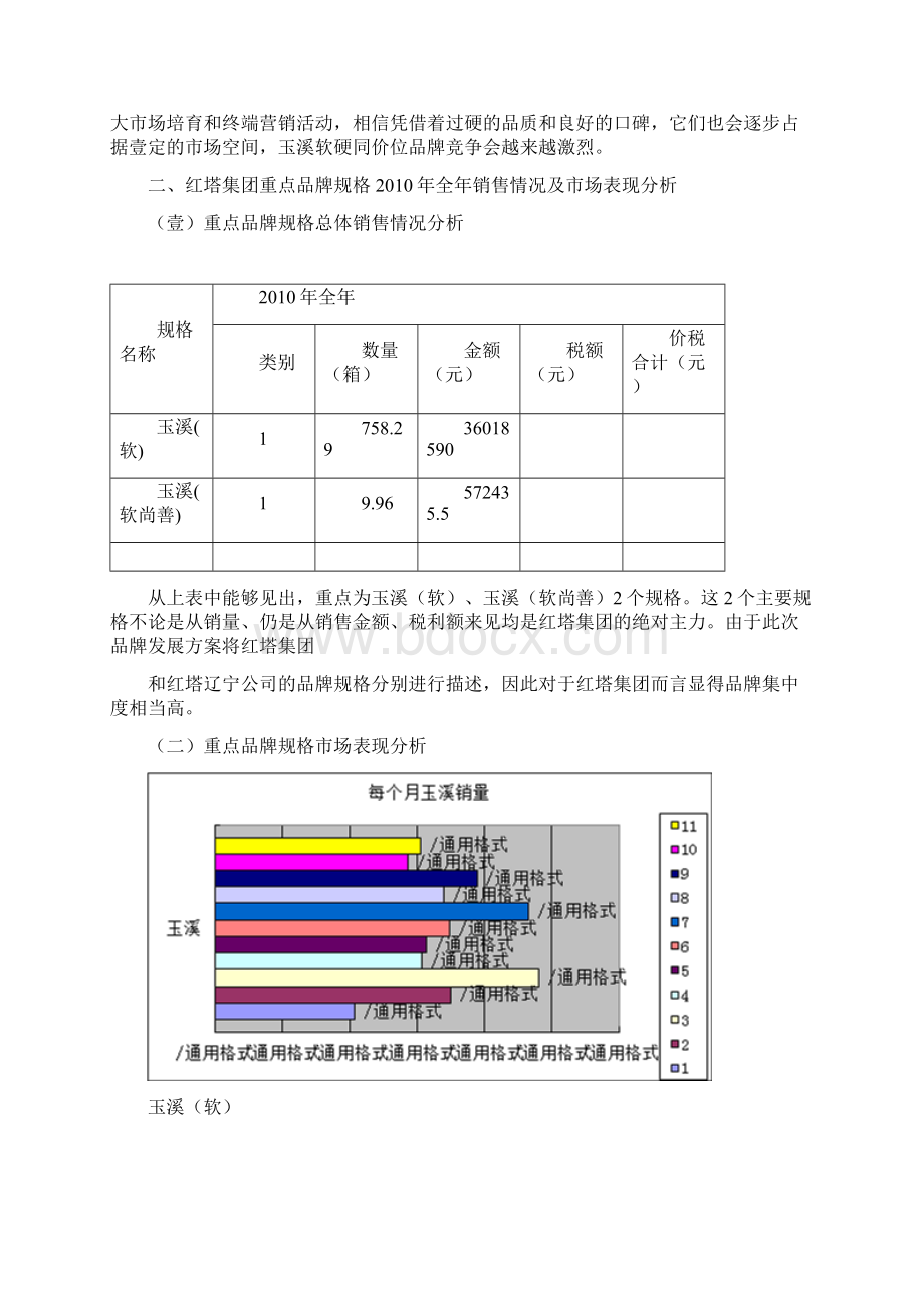 品牌管理年红塔集团品牌分析报告.docx_第3页