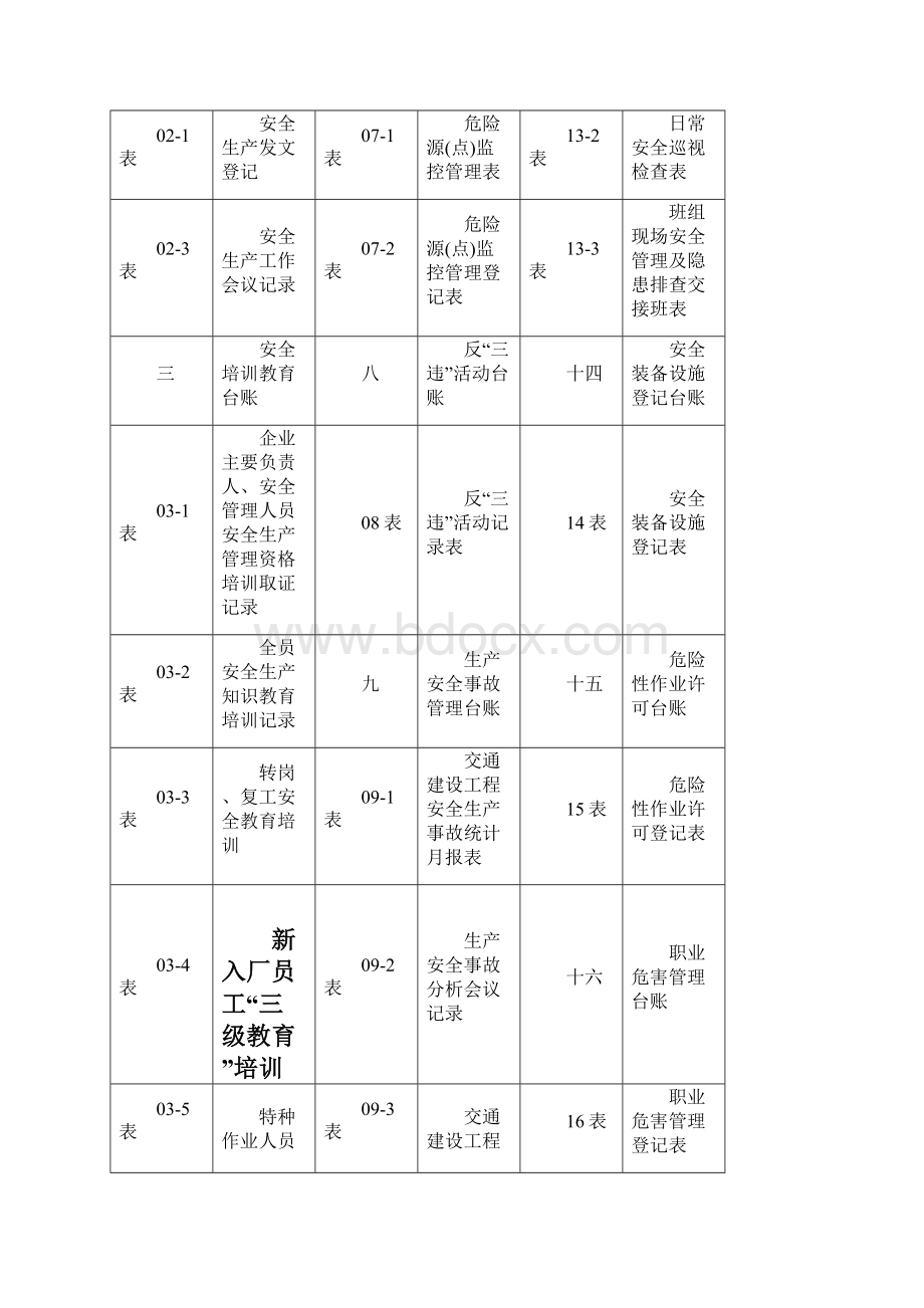 安全生产管理台账新.docx_第2页