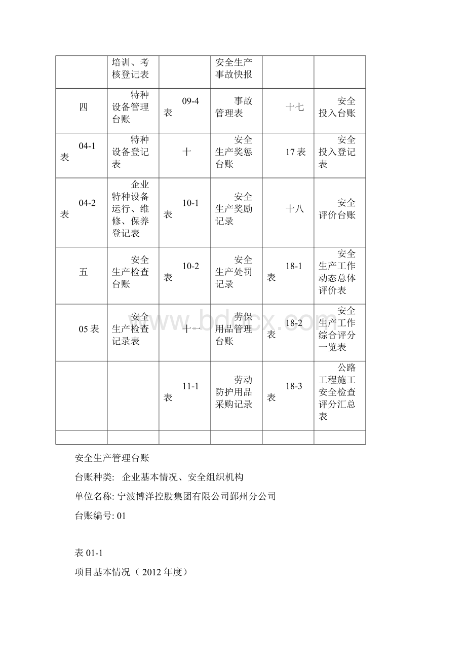 安全生产管理台账新.docx_第3页