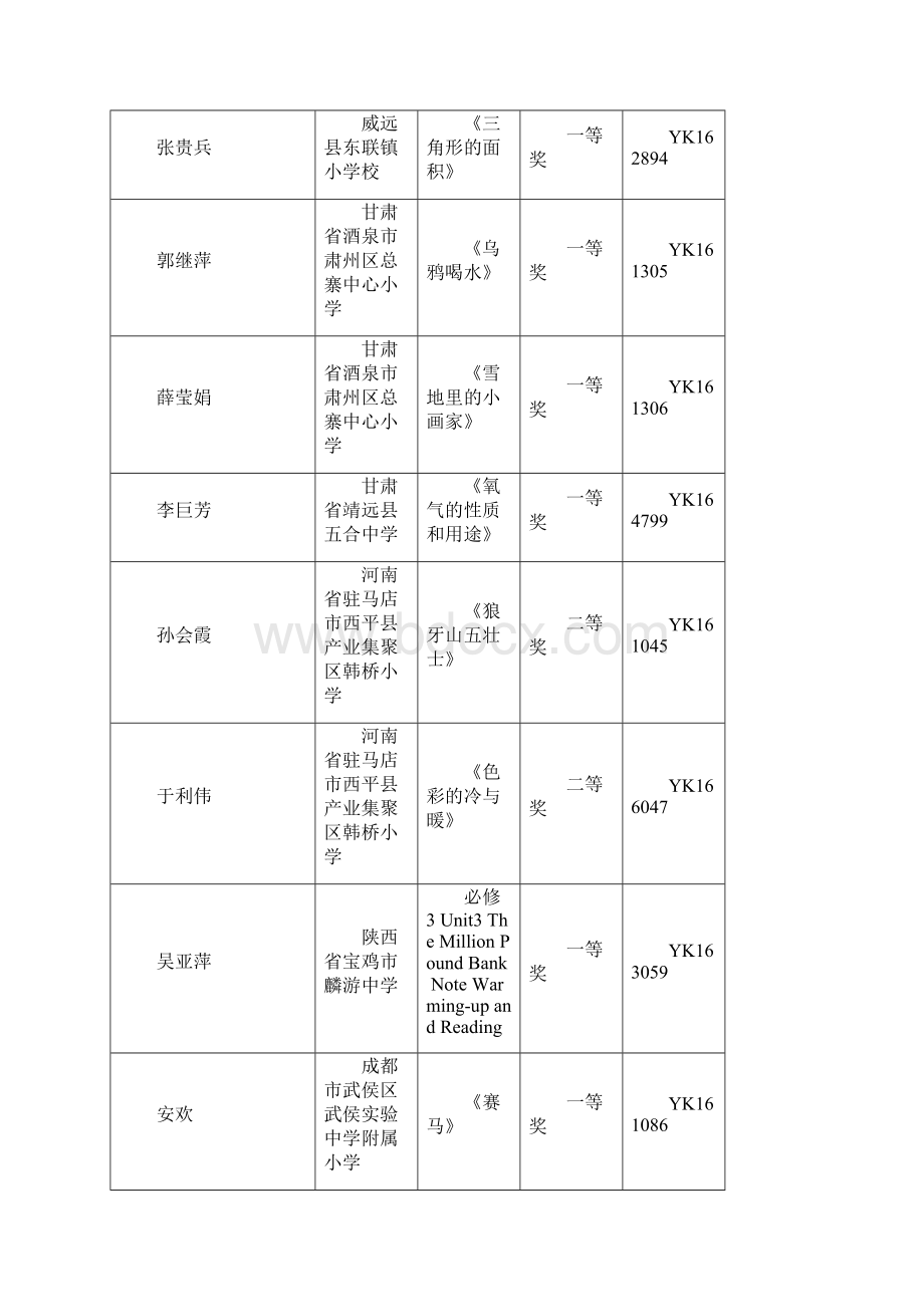 全国优质教育科研成果优质课奖Word下载.docx_第2页