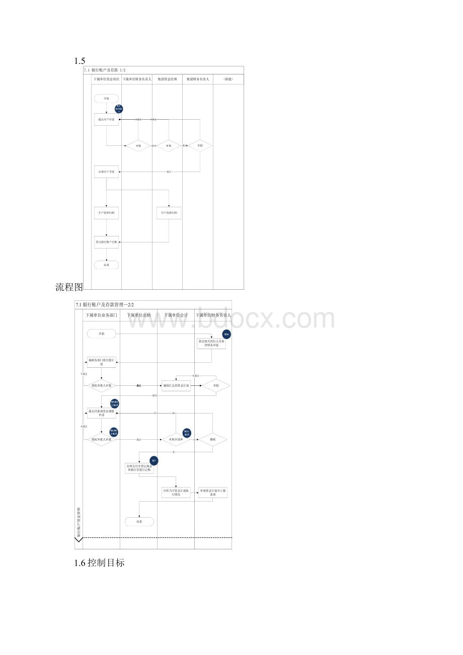 完整版内部控制手册银行账户及存款管理制度Word格式文档下载.docx_第2页