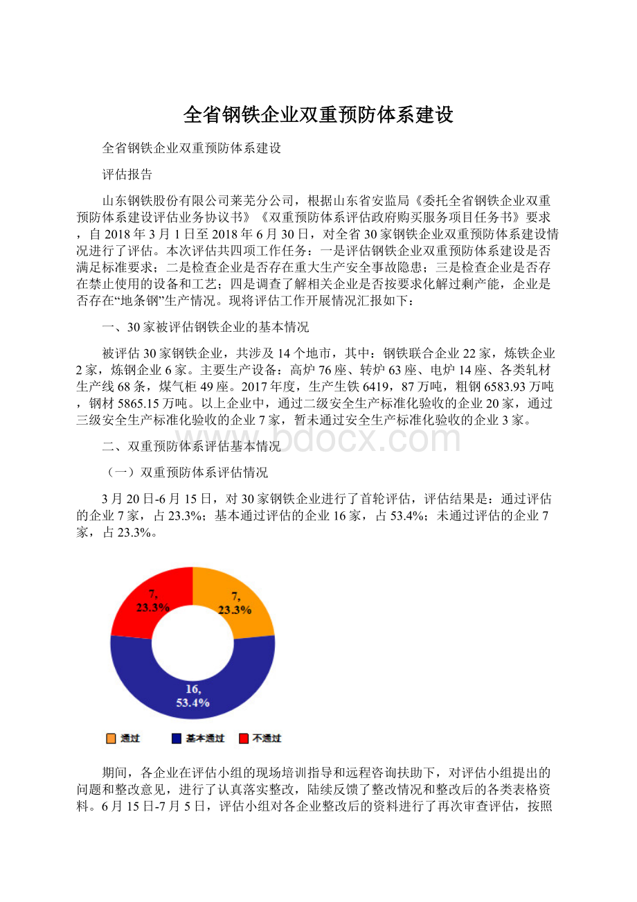 全省钢铁企业双重预防体系建设Word下载.docx