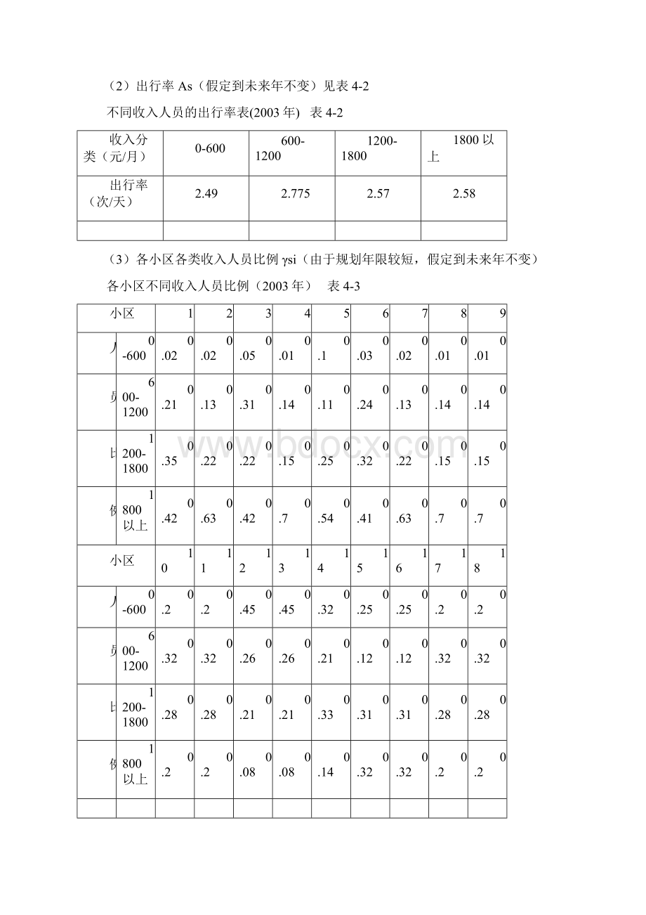 TransCAD四阶段操作步骤文档格式.docx_第3页