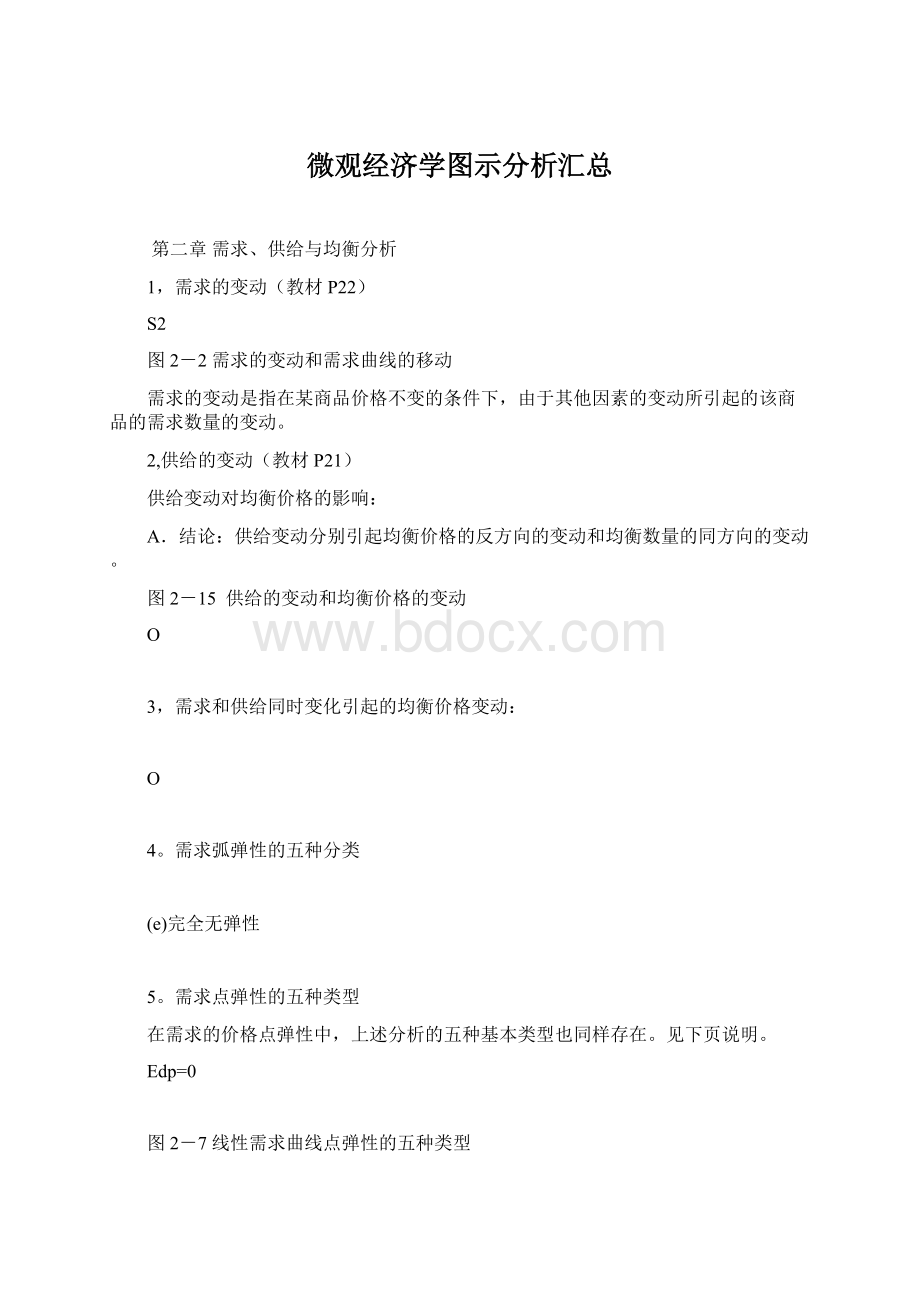 微观经济学图示分析汇总.docx