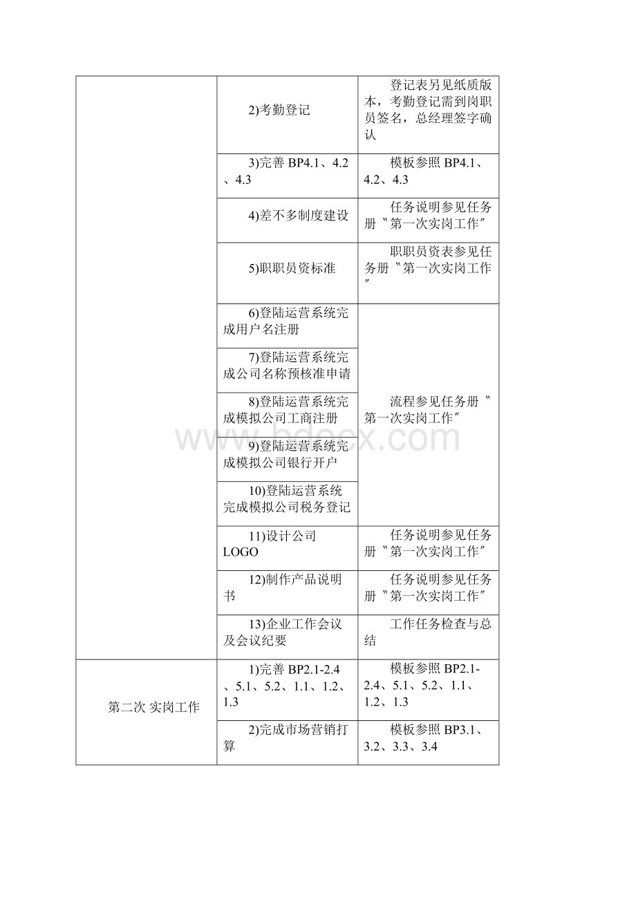 创业实岗工作手册.docx_第2页