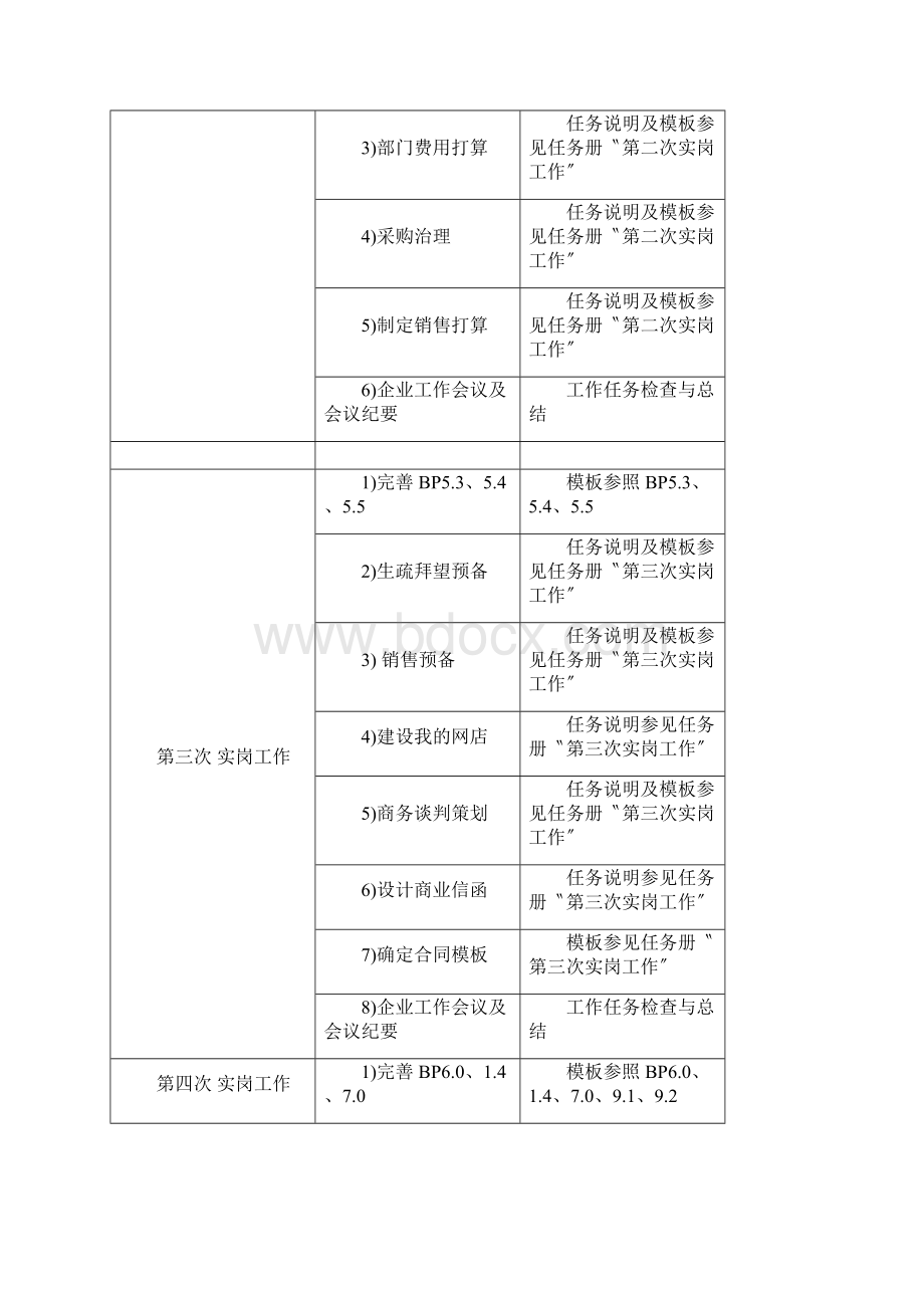 创业实岗工作手册.docx_第3页