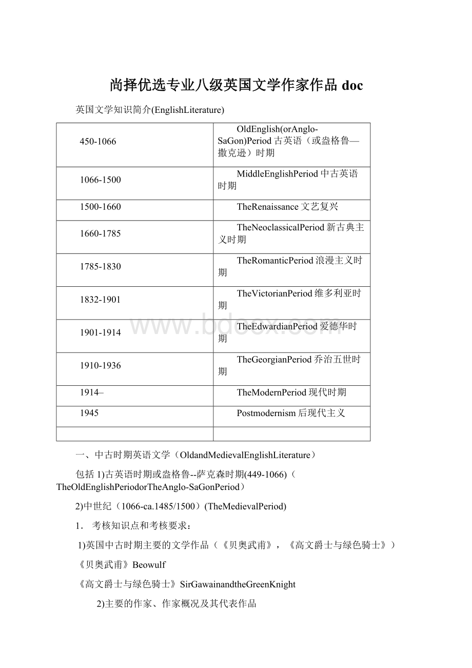 尚择优选专业八级英国文学作家作品doc文档格式.docx_第1页