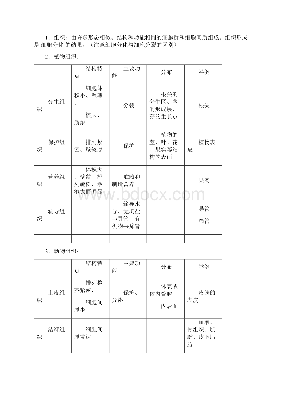 初中生物毕业学业考试复习题纲.docx_第3页