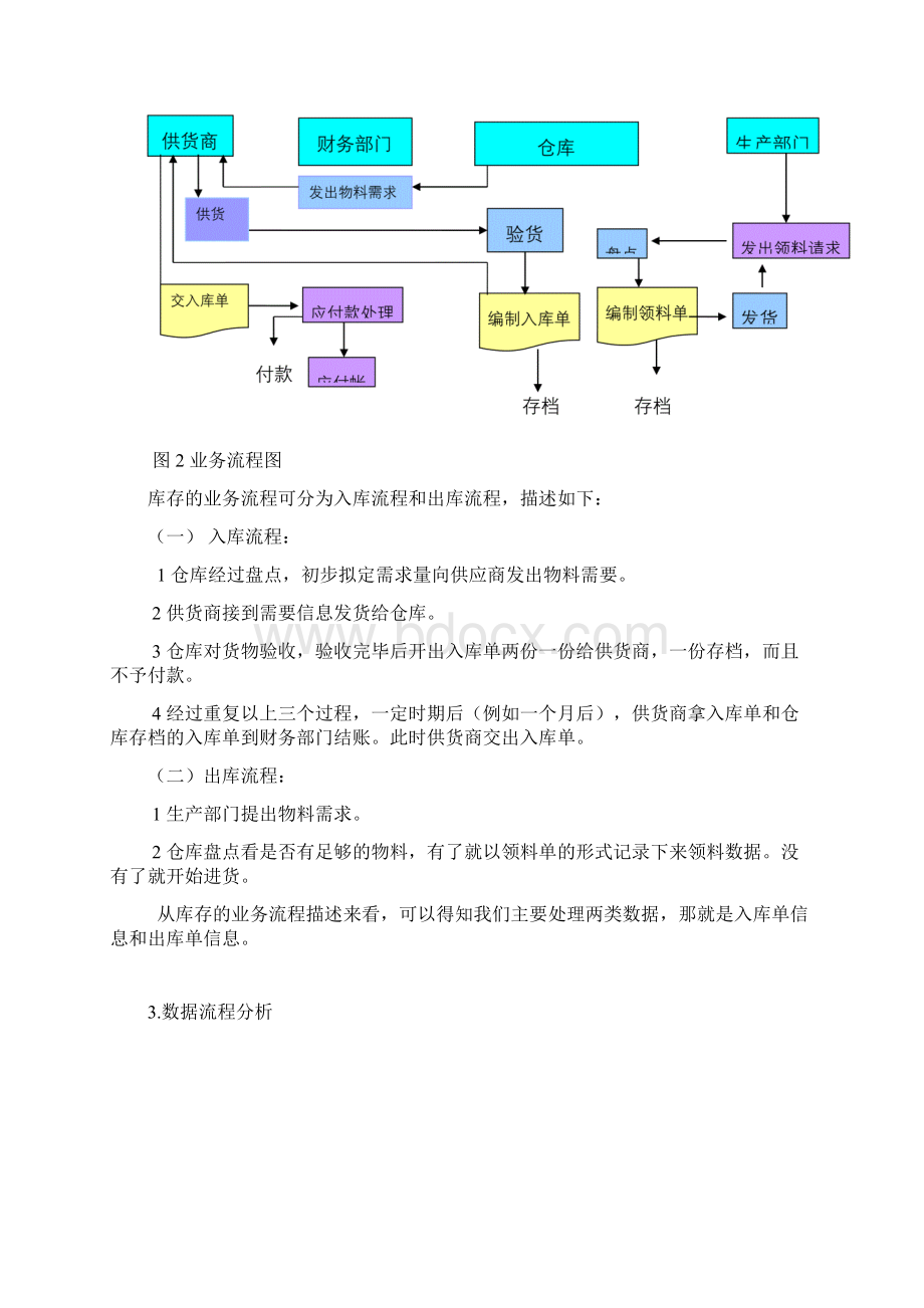 精品餐厅库存管理系统.docx_第3页