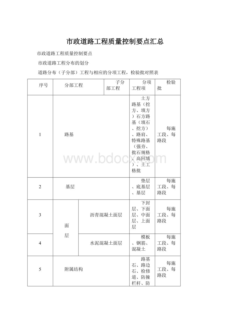 市政道路工程质量控制要点汇总.docx