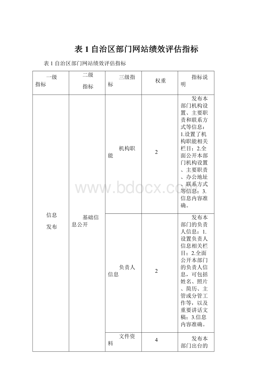 表1自治区部门网站绩效评估指标.docx