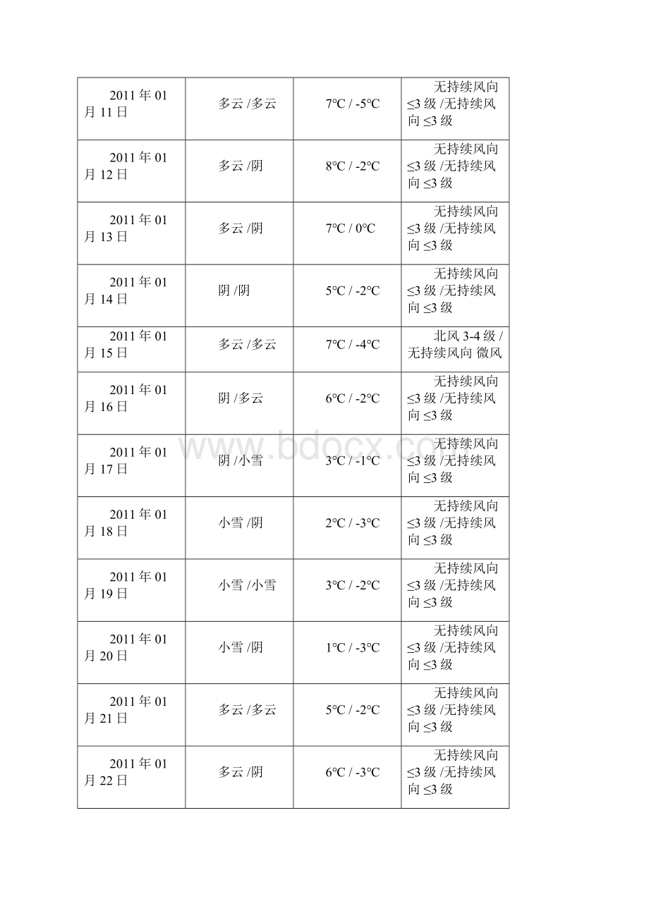 武汉全年天气情况.docx_第2页