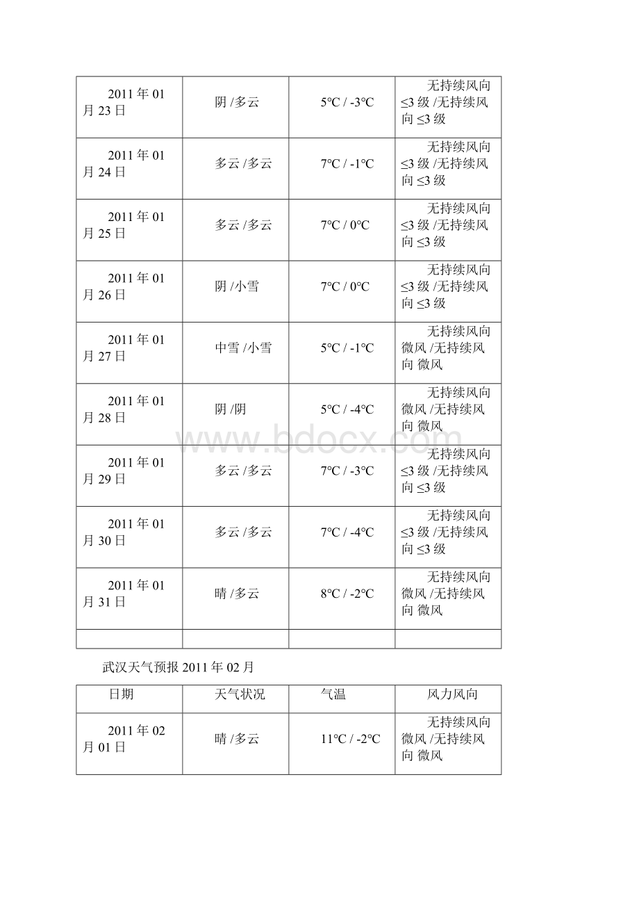 武汉全年天气情况.docx_第3页