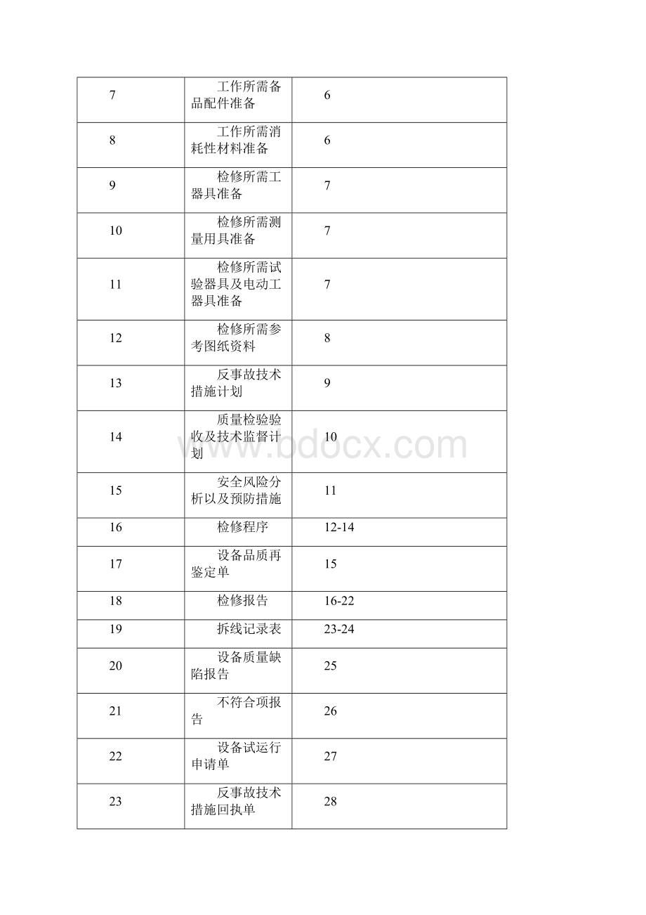 #1机1A小机直流油泵电机小修文件包Word文档格式.docx_第2页