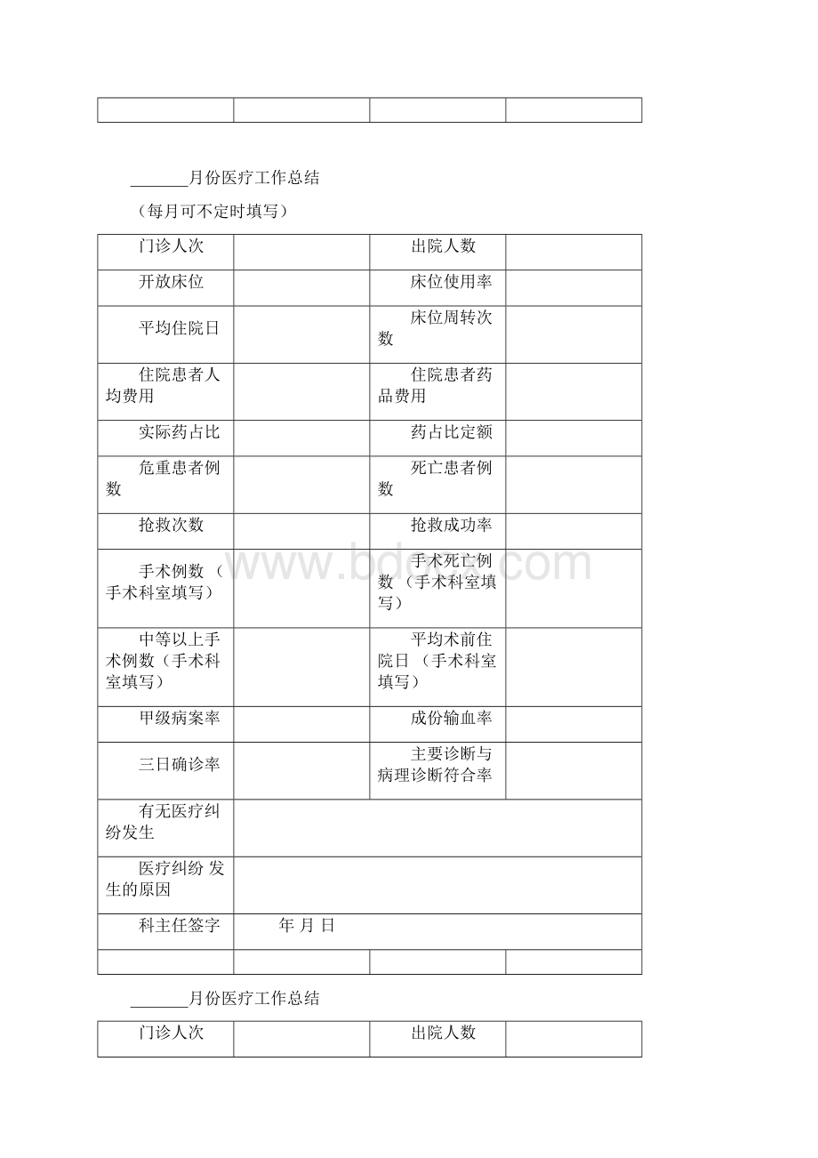 医疗质量管理与持续改进记录本文档格式.docx_第3页