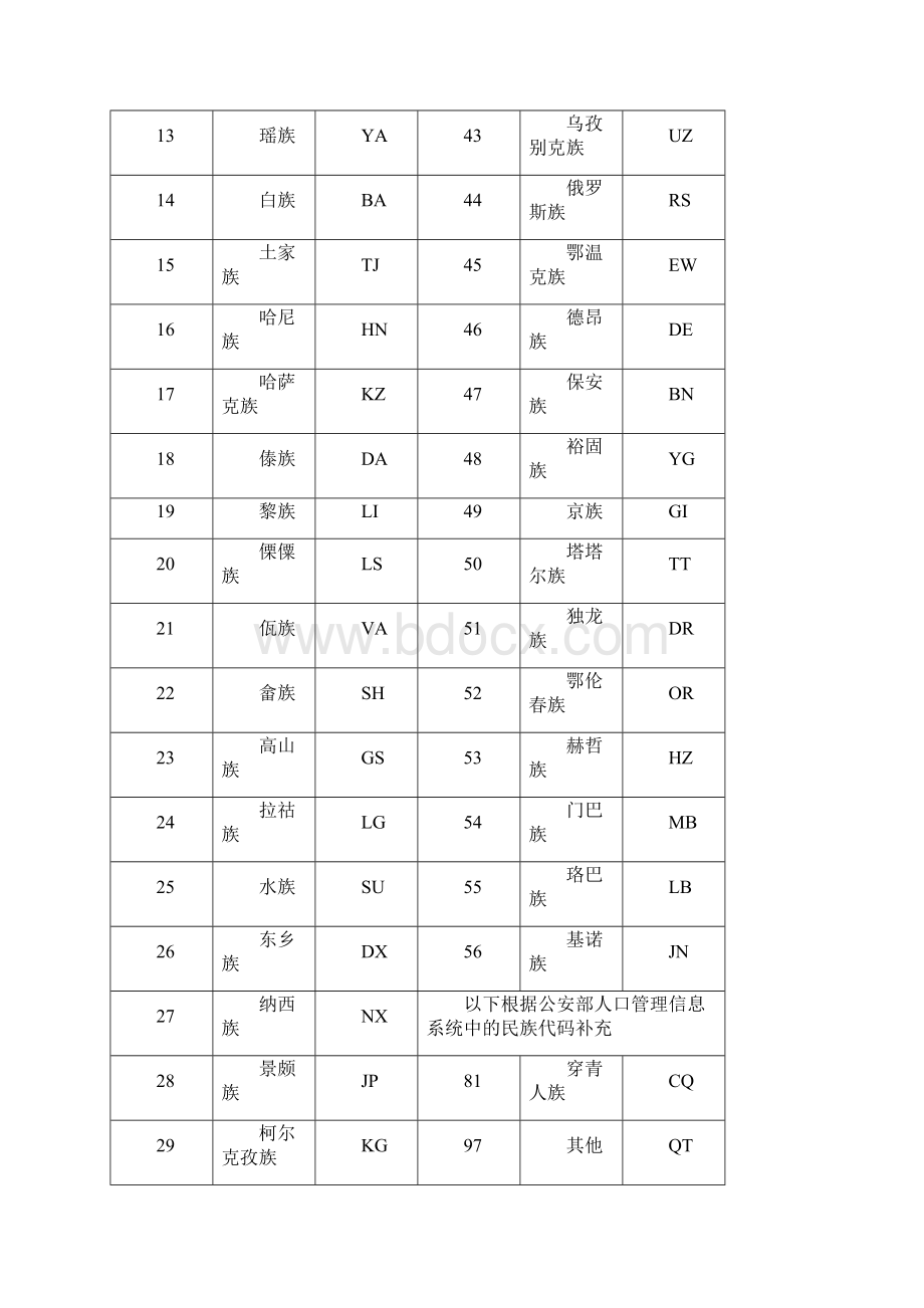 高校基础代码表.docx_第2页