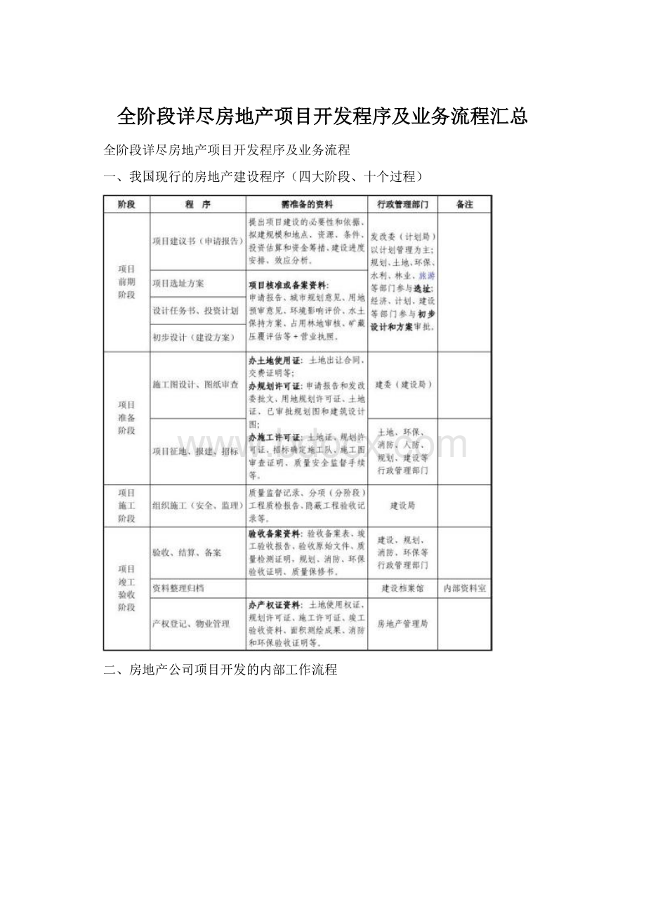 全阶段详尽房地产项目开发程序及业务流程汇总Word文档格式.docx_第1页