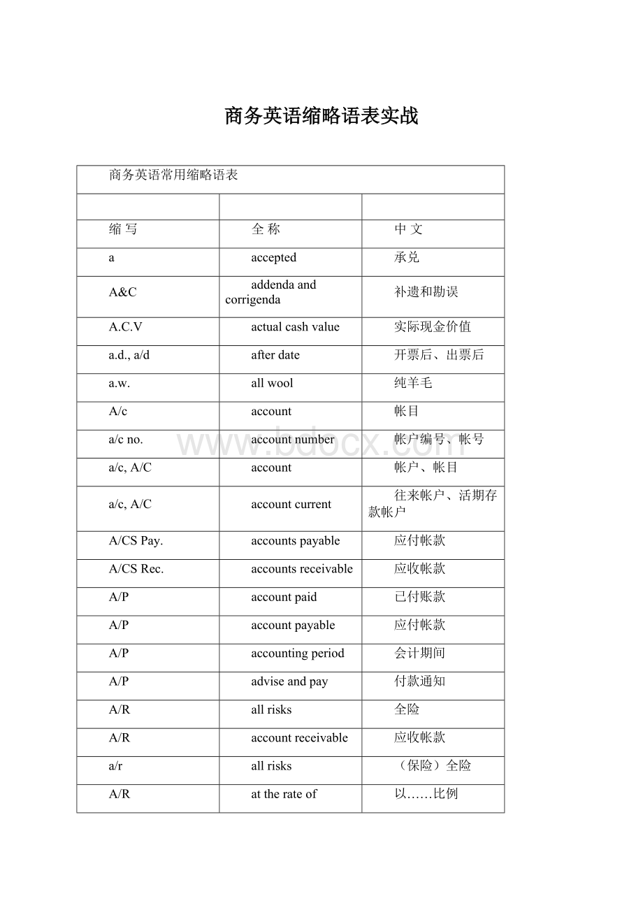 商务英语缩略语表实战Word文档格式.docx