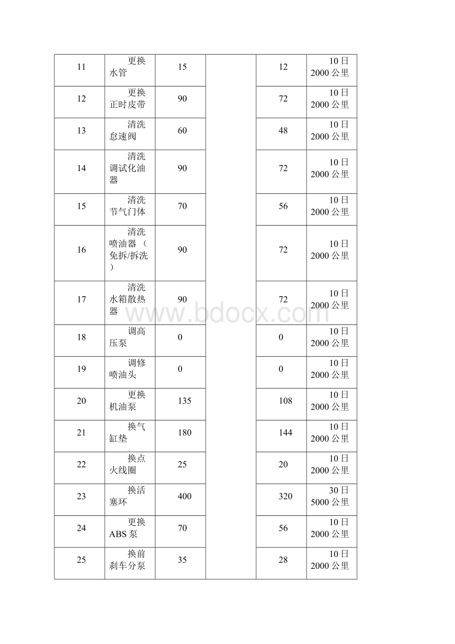 五菱小修工时报价表.docx_第2页