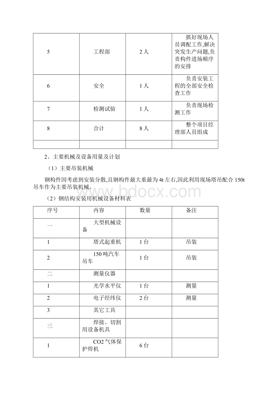 金属结构施工方案.docx_第2页