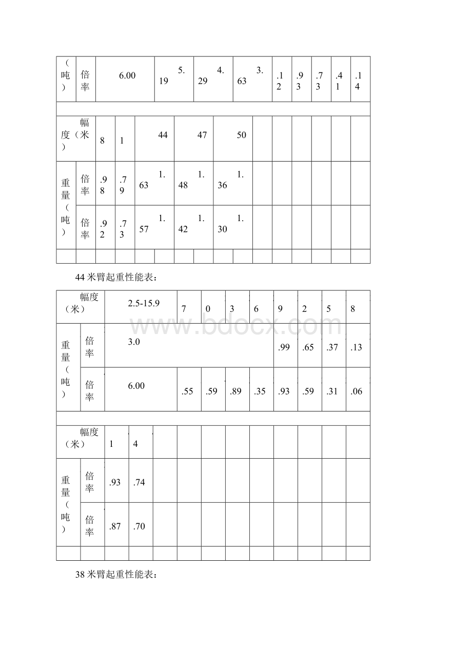 中联塔机起重性能表Word格式文档下载.docx_第2页