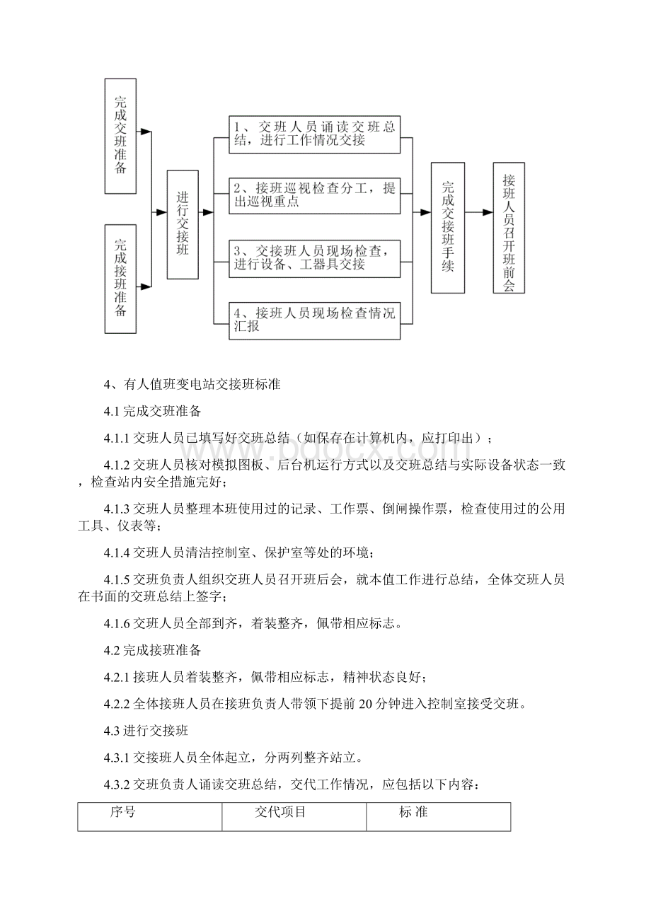 交接班标准化作业指导书修改稿文档格式.docx_第2页