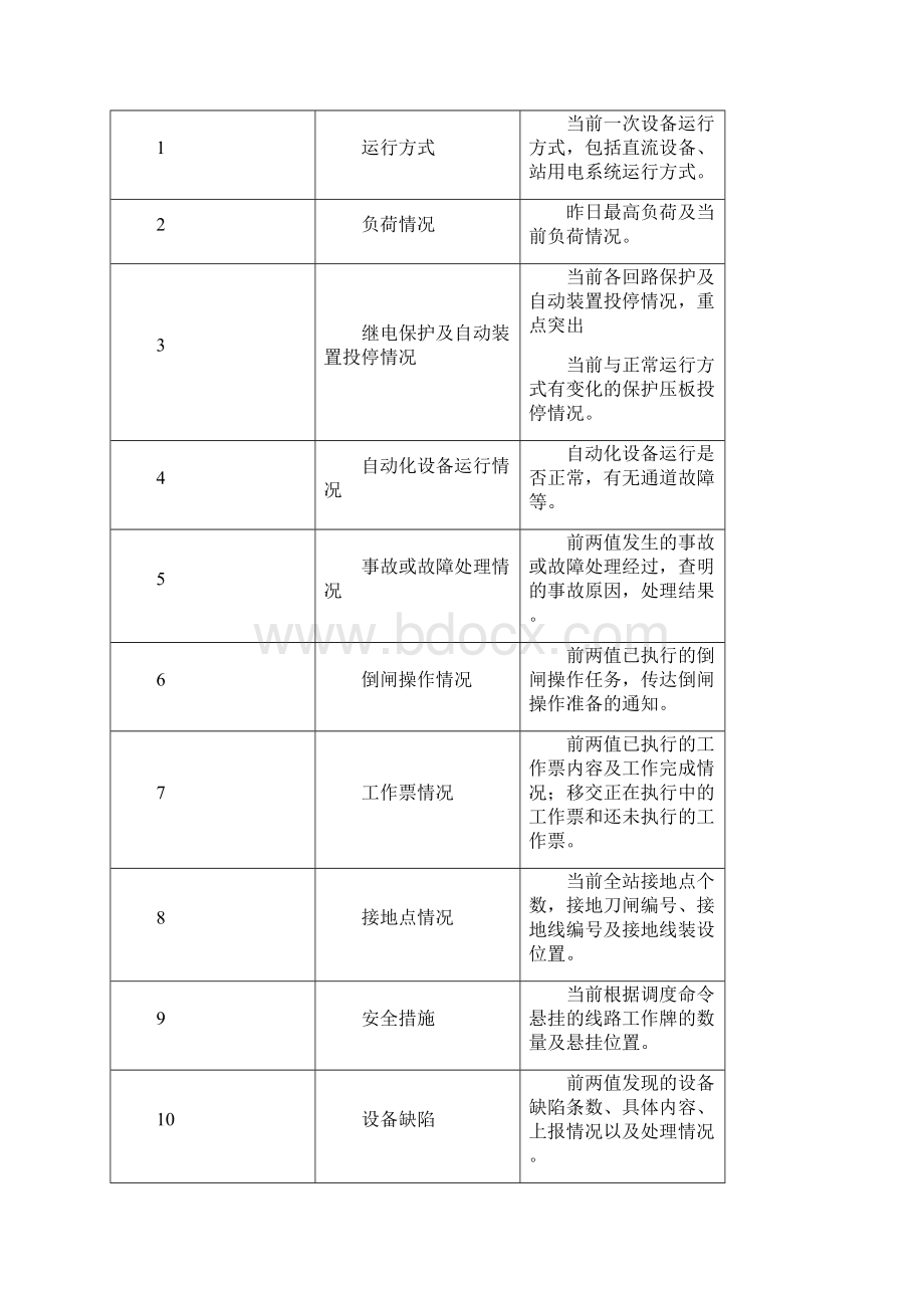 交接班标准化作业指导书修改稿文档格式.docx_第3页