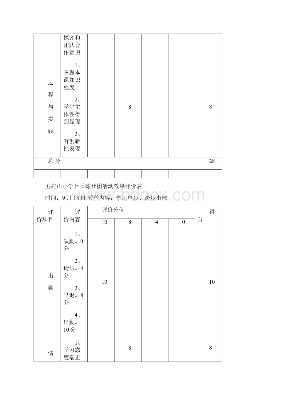 乒乓球社团精彩活动效果评价与衡量表Word文件下载.docx_第2页