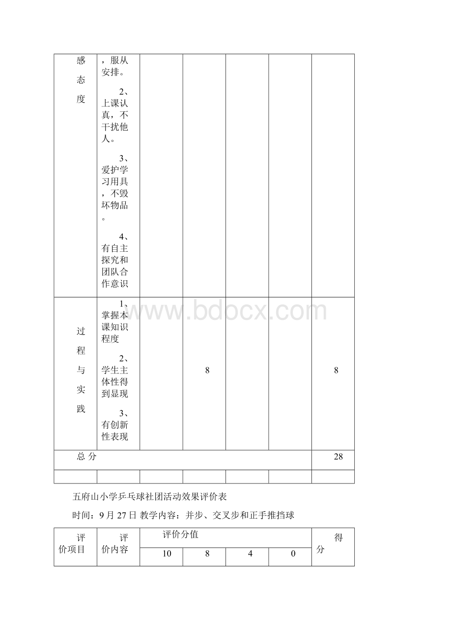 乒乓球社团精彩活动效果评价与衡量表Word文件下载.docx_第3页