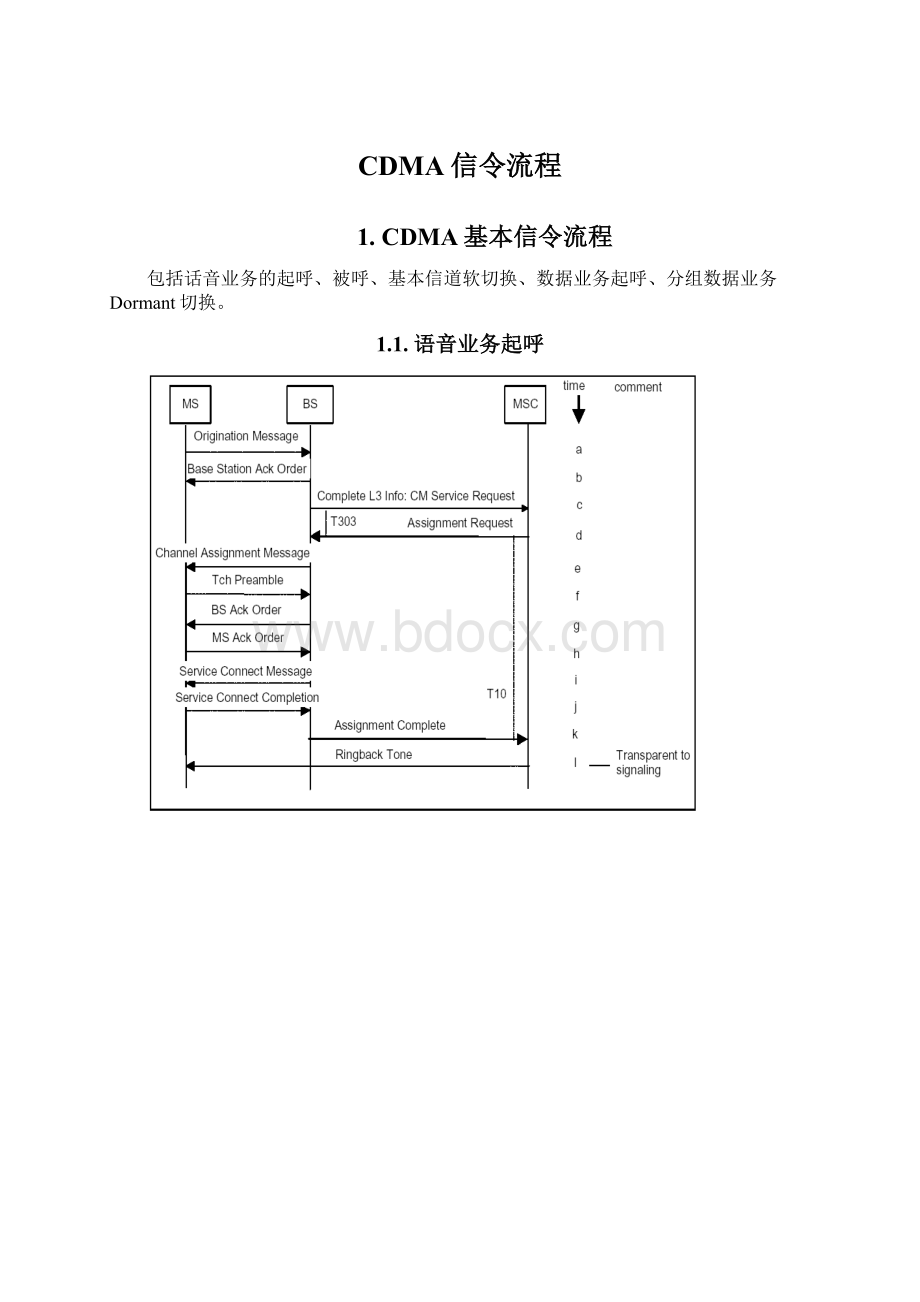 CDMA信令流程.docx_第1页