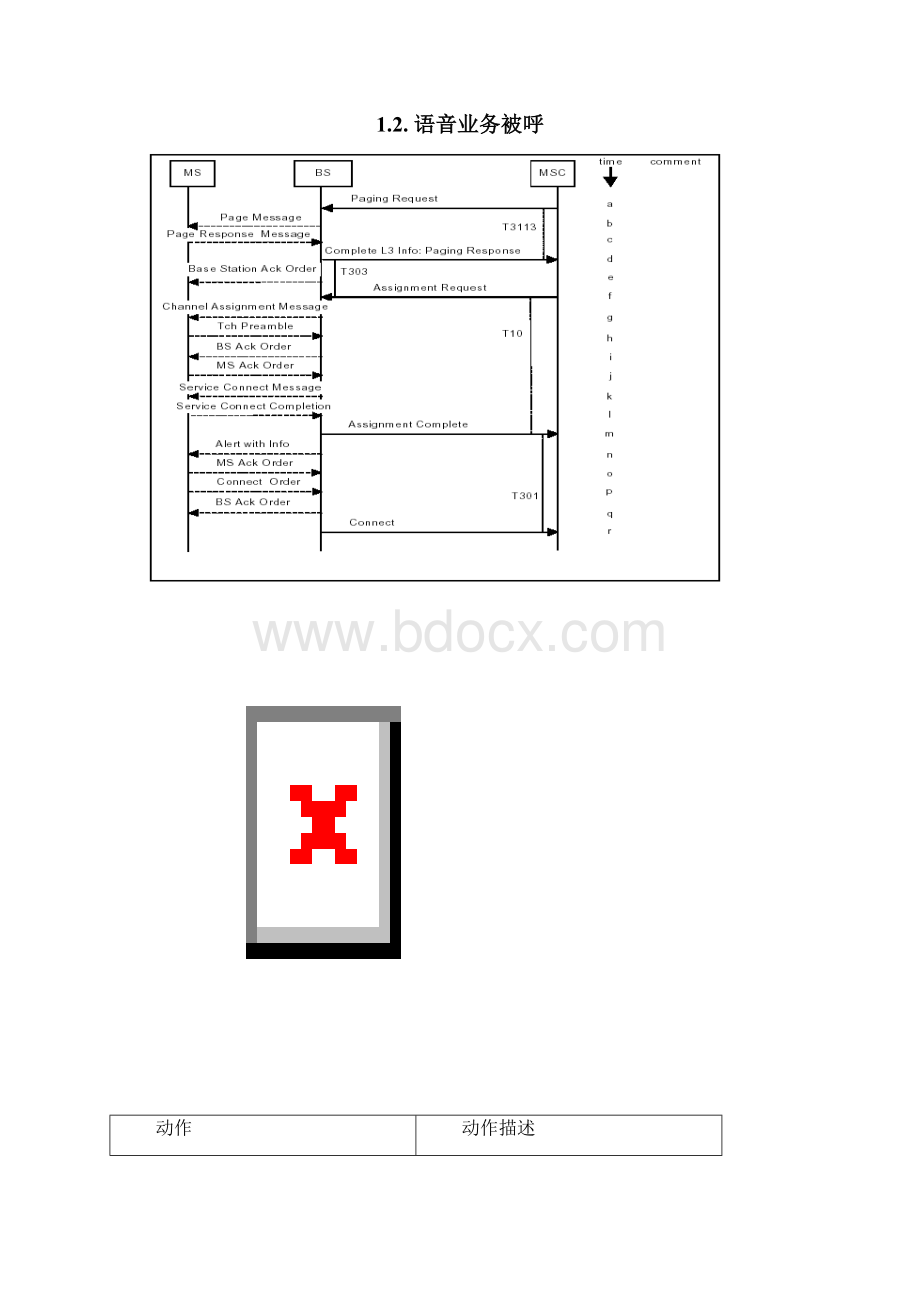 CDMA信令流程.docx_第2页