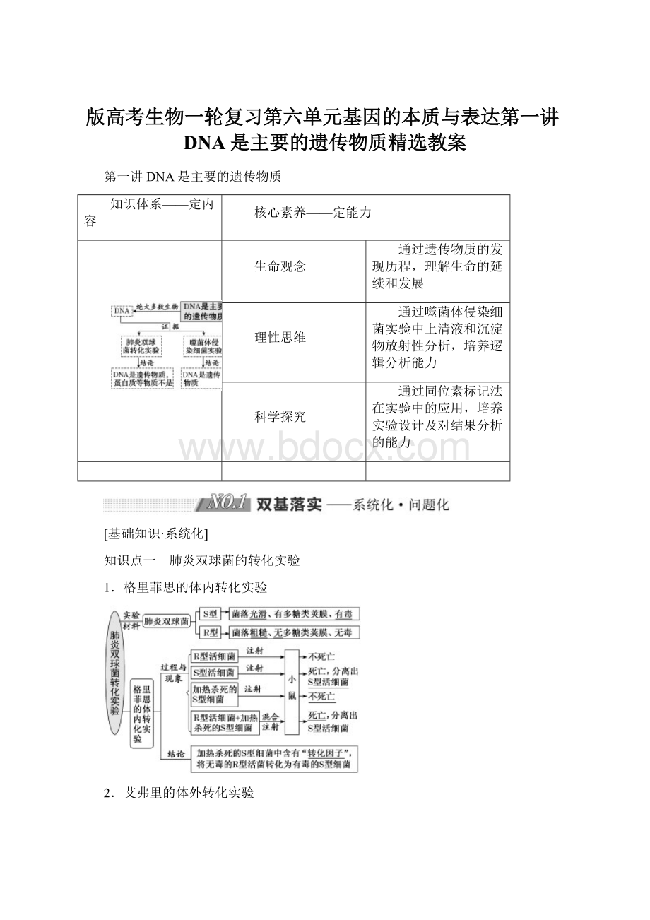 版高考生物一轮复习第六单元基因的本质与表达第一讲DNA是主要的遗传物质精选教案.docx_第1页