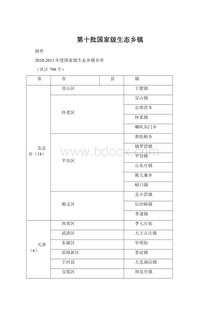 第十批国家级生态乡镇.docx_第1页