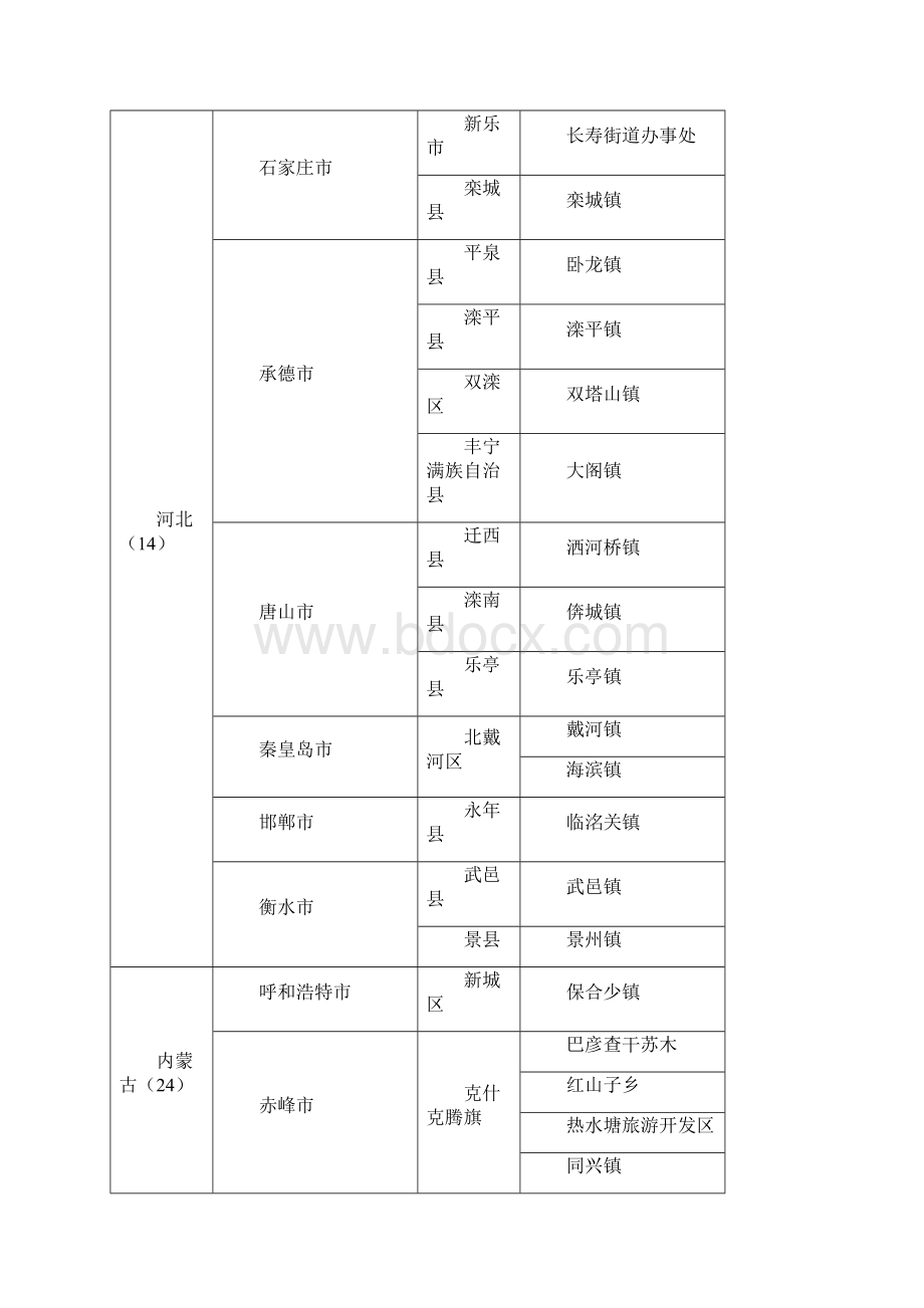 第十批国家级生态乡镇.docx_第2页