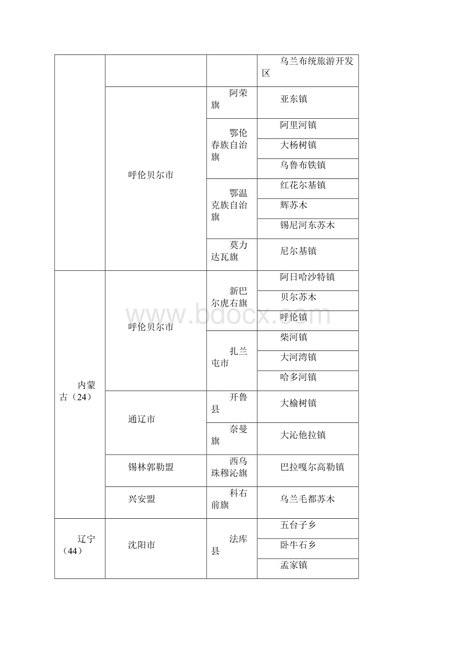 第十批国家级生态乡镇.docx_第3页