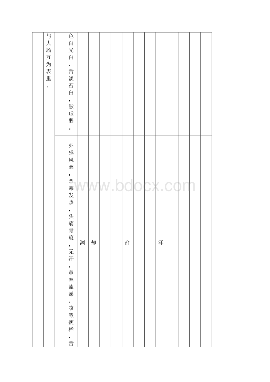 针灸取穴捷要Word格式文档下载.docx_第3页