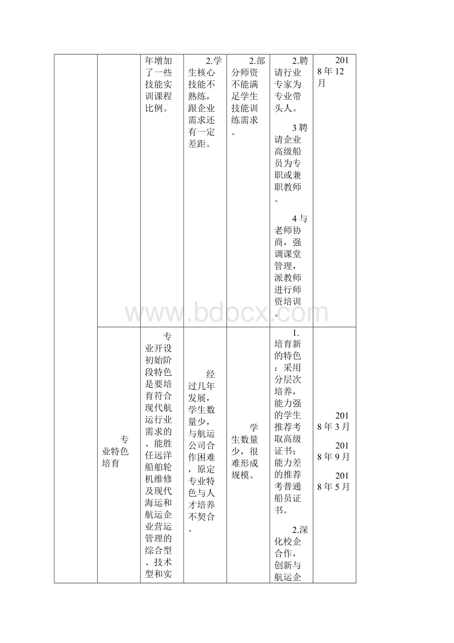 轮机工程专业自主诊断与改进报告轮机.docx_第3页